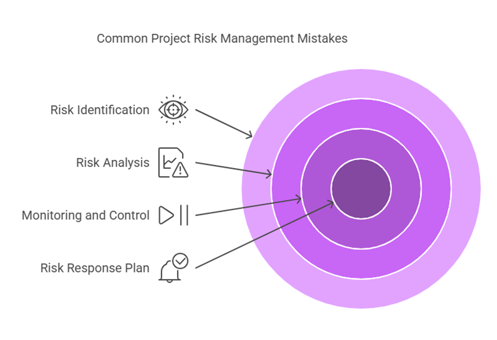 Top Project Risk Management Mistakes and How to Avoid Them