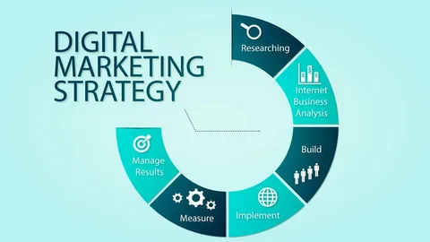 Build Lasting Loyalty with Davnoot’sBuild Lasting Loyalty with Davnoot’s Targeted Digital Marketing Strategies
